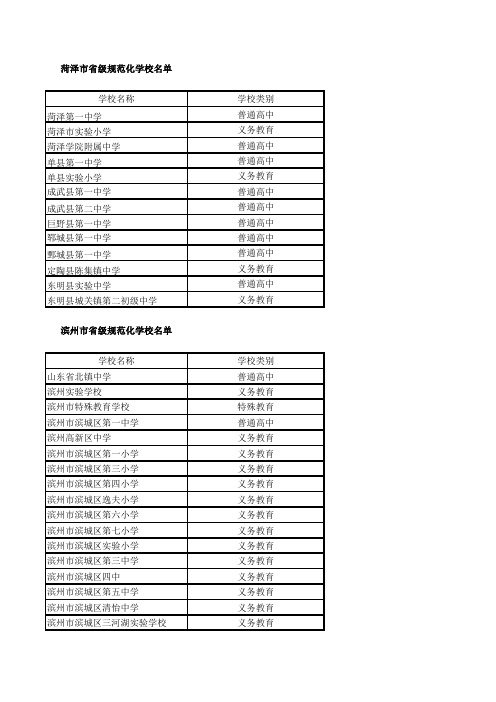 山东省中小学学校名单大全