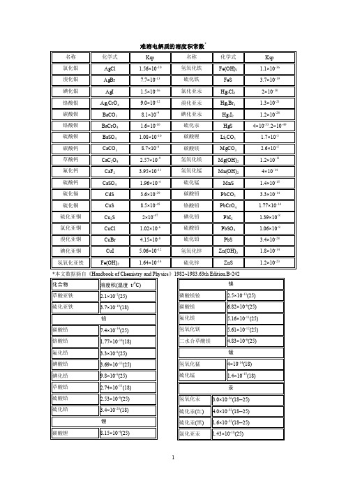 难溶电解质的溶度积常数