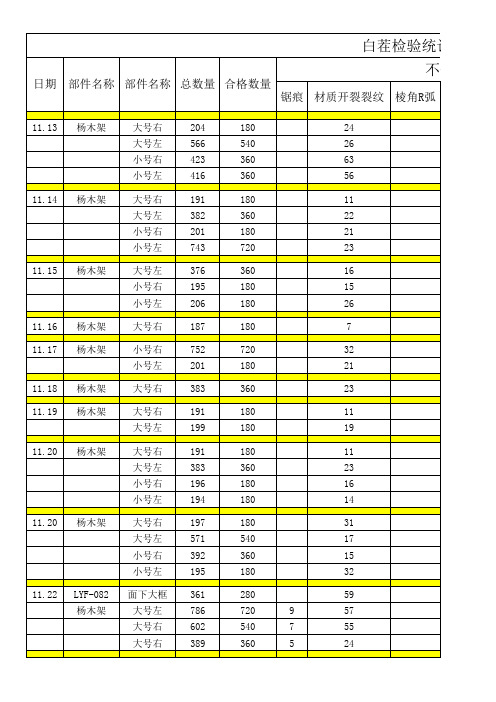 产品质量检验统计表