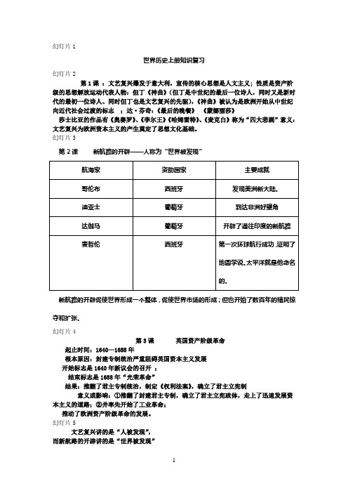 2015世界历史上下册重点知识复习课件(马法友)