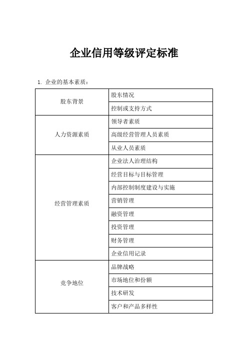 企业信用等级评定标准