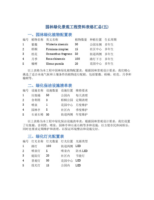 园林绿化景观工程资料表格汇总(五)