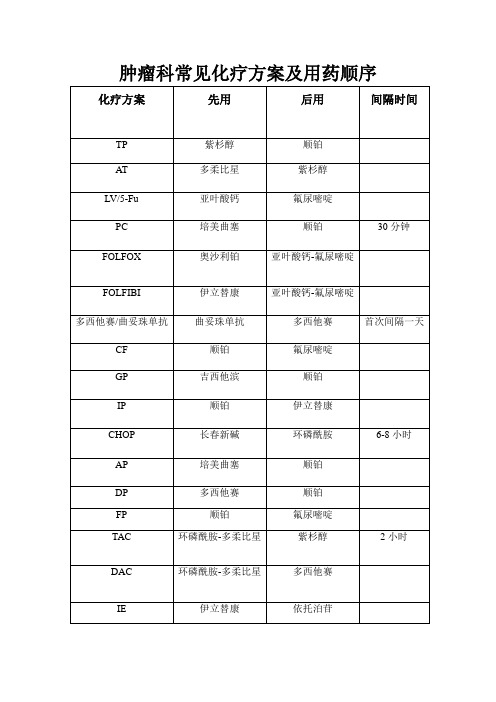 肿瘤科常见化疗方案及用药顺序