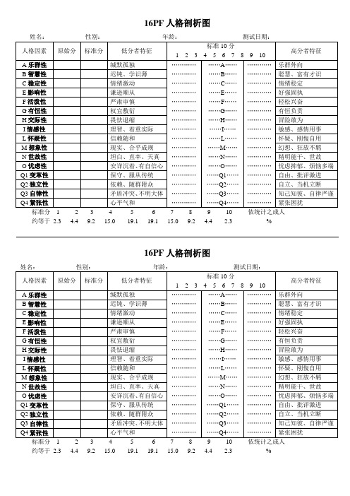 16PF人格剖析图