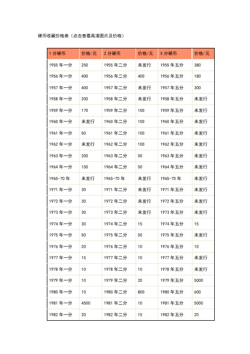 硬币收藏价格表