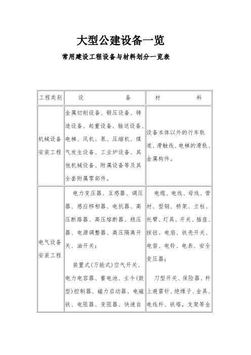 大型公建设备一览