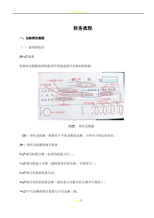 财务流程及表格模板