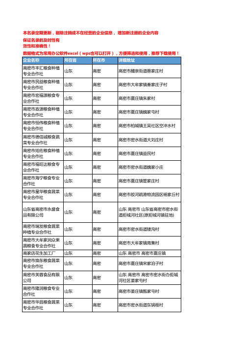 2020新版山东高密粮食企业公司名录名单黄页联系方式大全59家