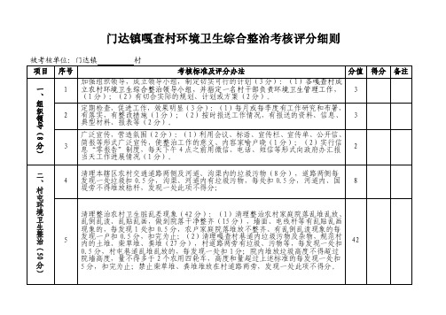 嘎查村环境卫生综合整治考核评分细则_图文