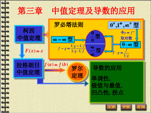 中值定理与导数的应用(高等数学)