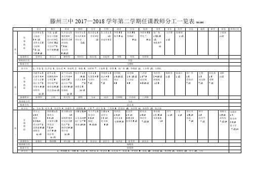 滕州三中20172018学年第二学期任课教师分工一览表201803