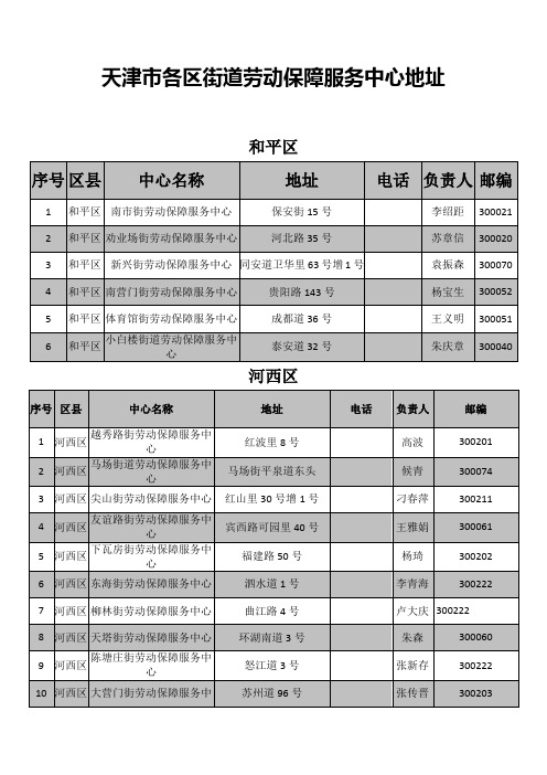 天津市各区街道劳动保障服务中心地址电话