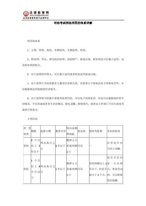 司法考试刑法刑罚的体系详解