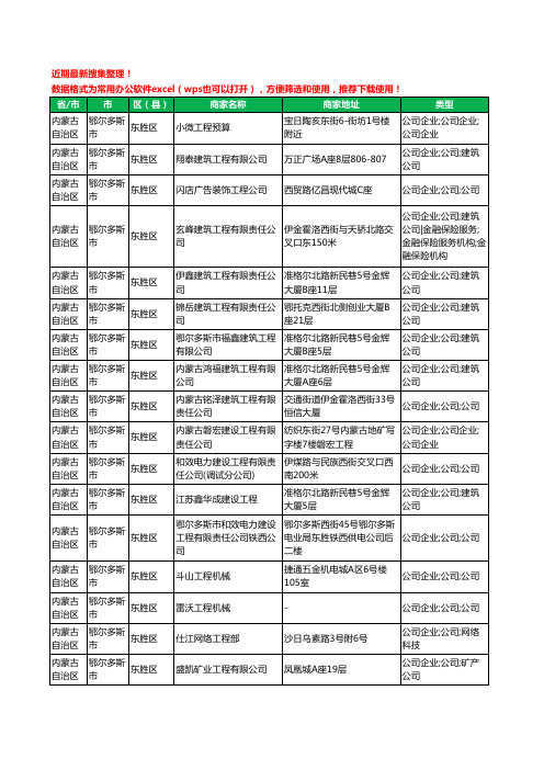 2020新版内蒙古自治区鄂尔多斯市东胜区建筑工程工商企业公司商家名录名单黄页联系方式大全193家