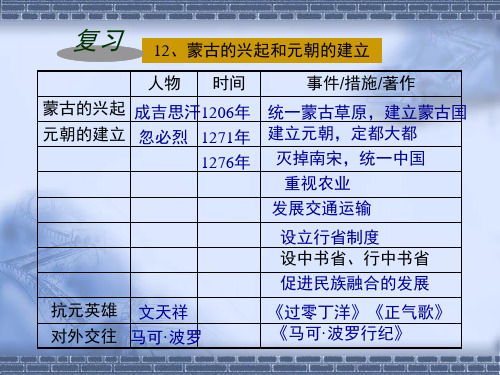 七年级下历史第13-14课