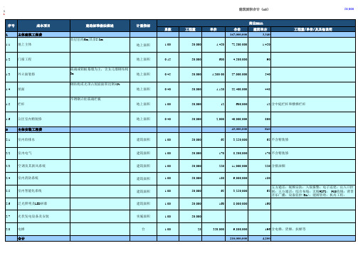 商业mall成本定位表(1档单方4200)