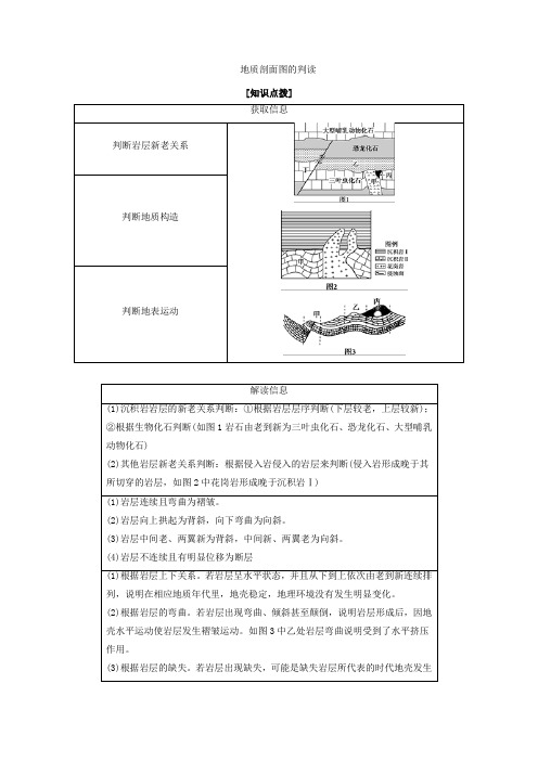 2019届 一轮复习 通用版专题3.4 地质剖面图的判读高中地理图表素养提升：无图不地理 解图释含义 学案  .doc