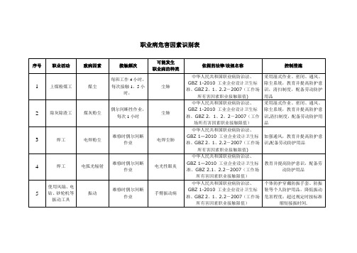 职业病危害因素识别表