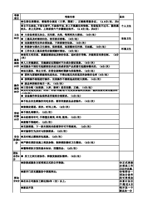 超市生鲜熟食日常行为考核表