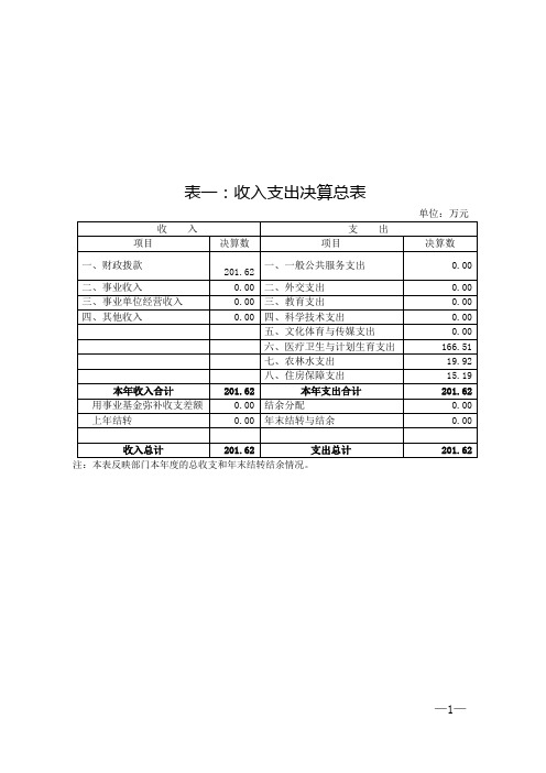 表一：收入支出决算总表