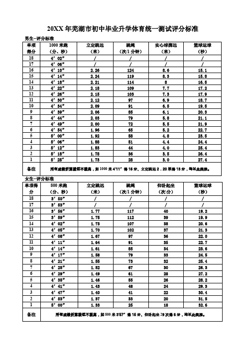 芜湖市初中毕业升学体育统一测试评分标准