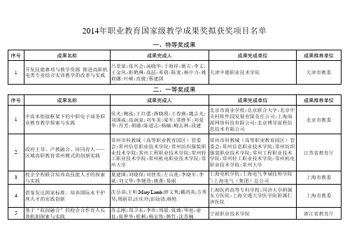 2014年职业教育国家级教学成果奖拟获奖名单公示