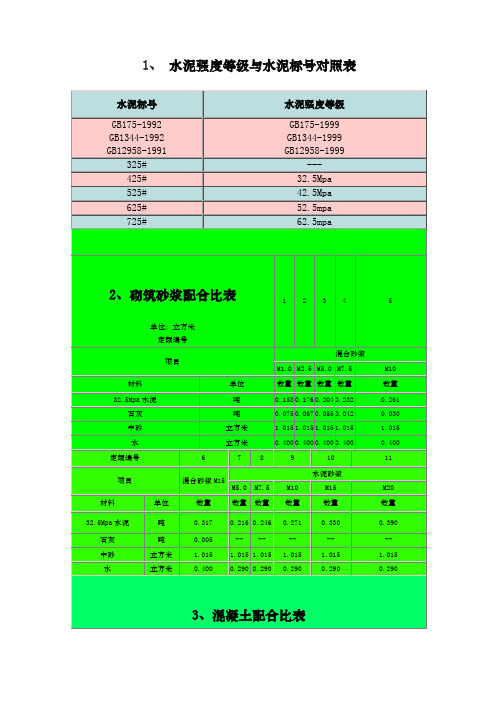 水泥强度等级与水泥标号对照表