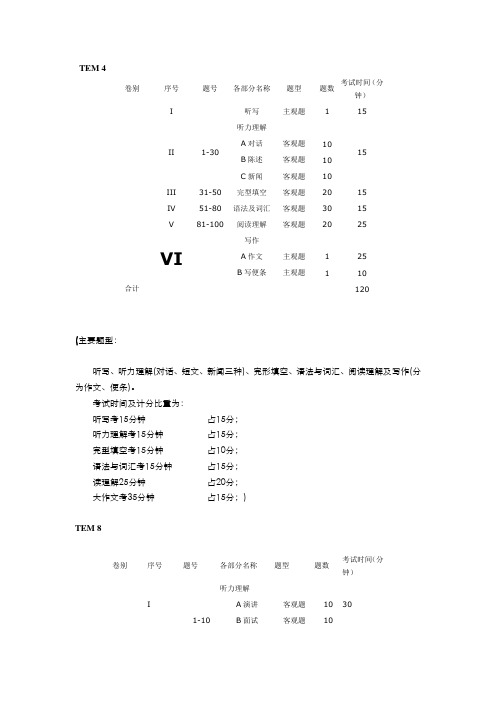 英语专四、专八题型分值比例及考试时间