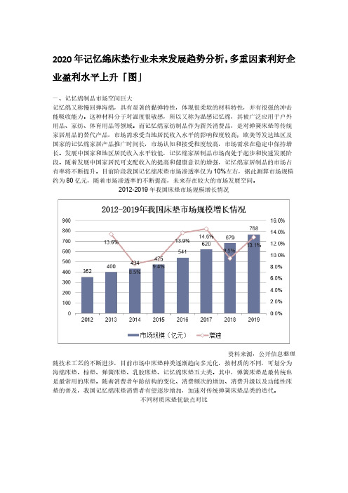 2020年记忆绵床垫行业未来发展趋势分析,多重因素利好企业盈利水平上升「图」