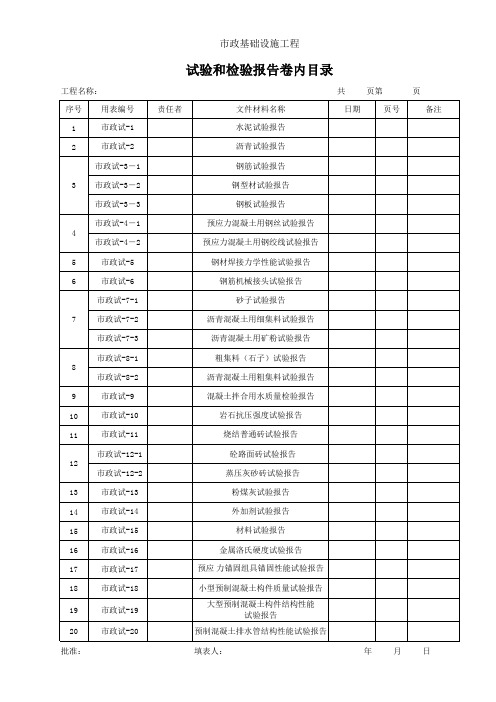 试验和检验报告卷内目录