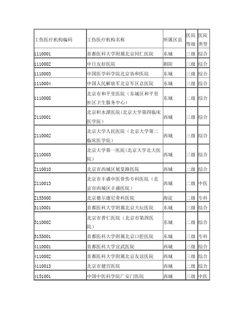 北京市工伤定点医疗机构