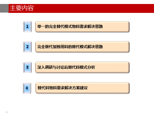 mrp替代料解决方案