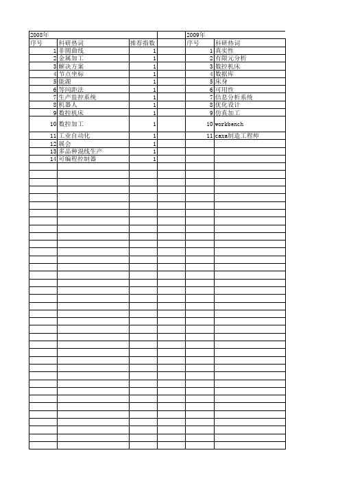 【制造业自动化】_加工中心_期刊发文热词逐年推荐_20140725