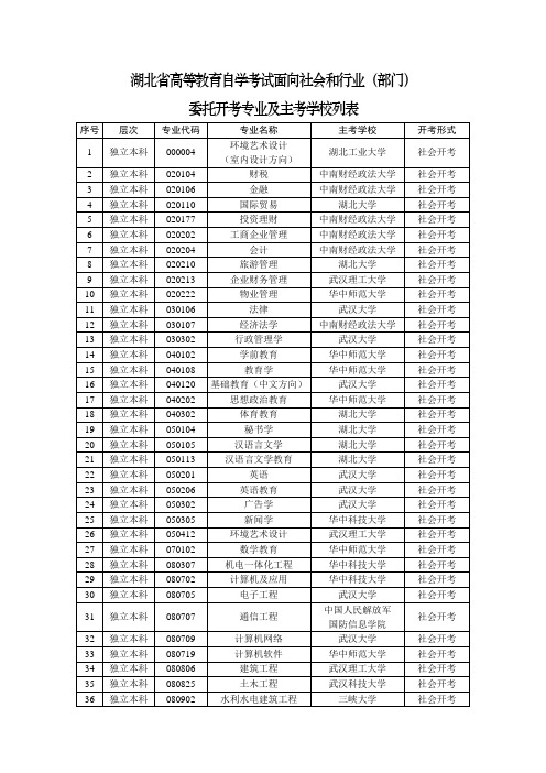 湖北省高等教育自学考试面向社会和行业部门委托开考专业及主考学校列表