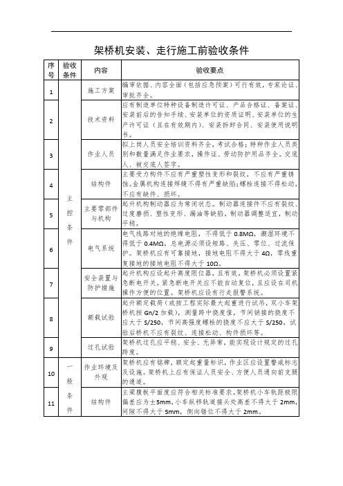 架桥机安装、走行施工前验收条件