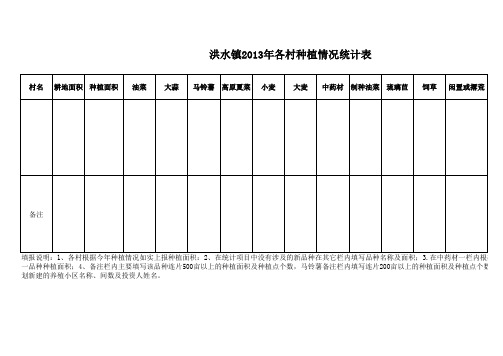 2013年种植情况统计表