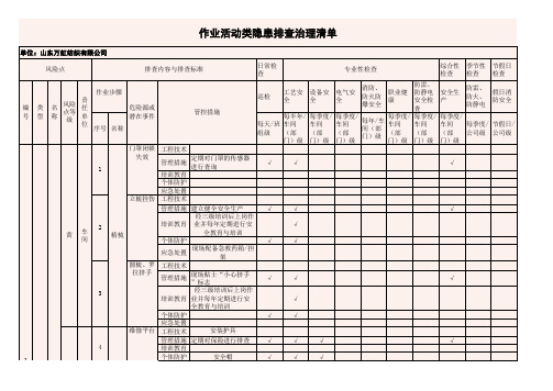 最新商混站隐患排查治理清单