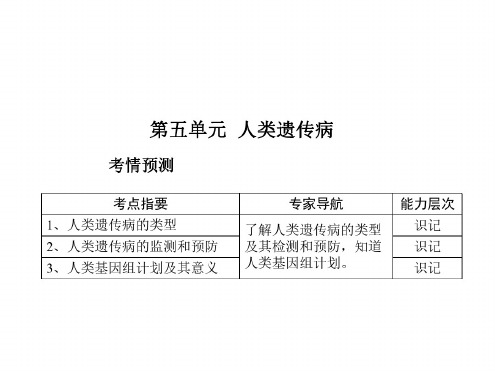 高二生物人类遗传病和生物的进化