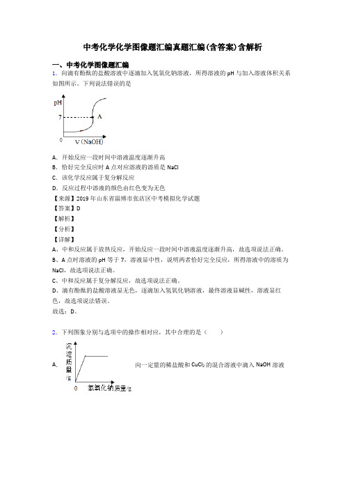 中考化学化学图像题汇编真题汇编(含答案)含解析