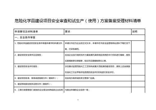 危险化学品建设项目安全审查和试生产(使用)方案备案受理材料清单【模板】