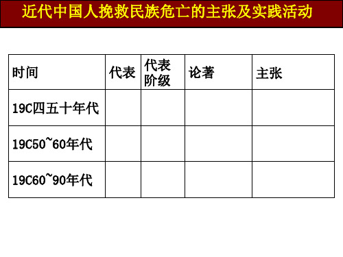 岳麓版高中历史必修三第五单元第20课《西学东渐》课件(21张)(共21张PPT)