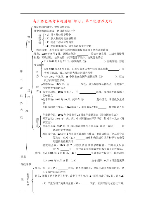 高三历史高考专题讲练 练习：第二次世界大战