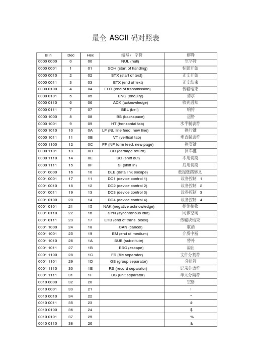 最全ASCII码对照表.pdf