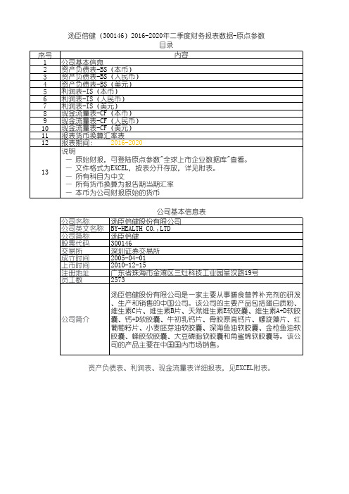 汤臣倍健(300146)2016-2020年二季度财务报表数据-原点参数