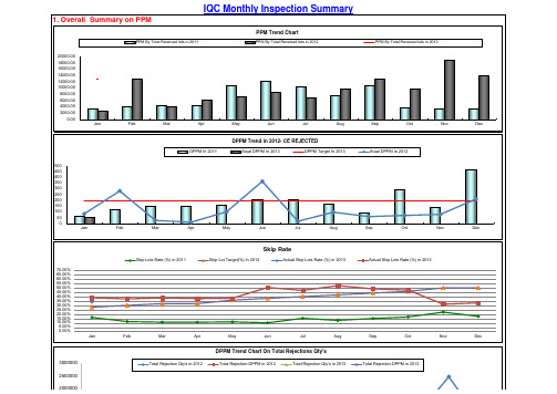 Monthly Report(Jan (Autosaved)