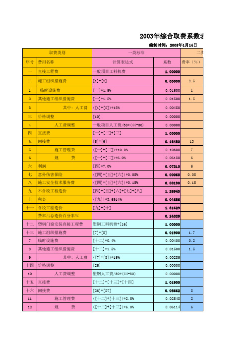 湖北省2008版定额(清单)综合取费系数表