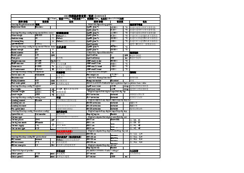 OH5000变频器参数大全