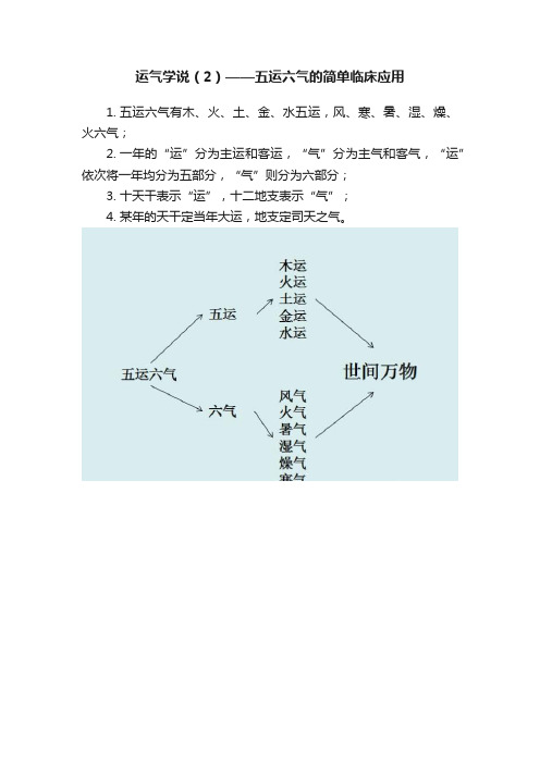 运气学说（2）——五运六气的简单临床应用