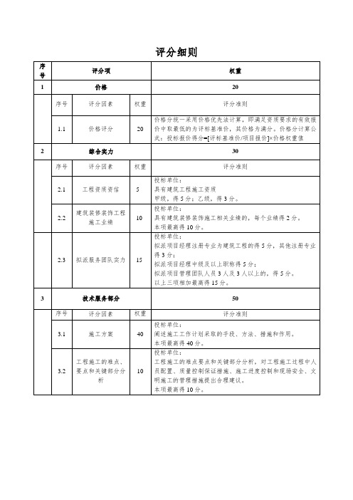 投标单位评分细则