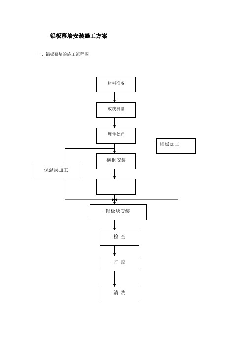 铝板幕墙安装施工方案